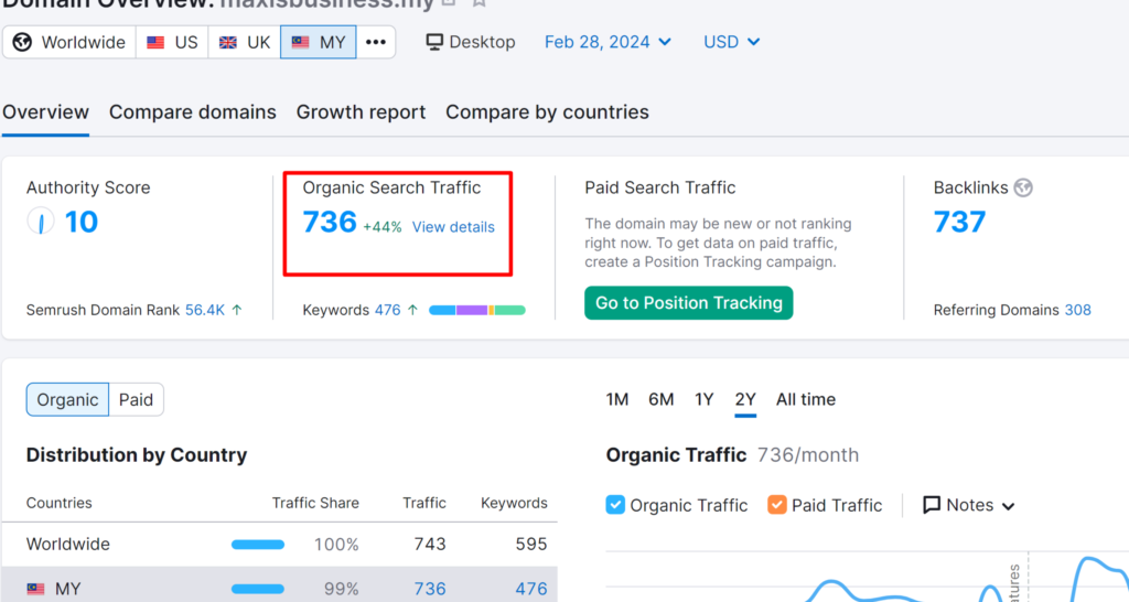 Shamim Miah organic SEO consultant